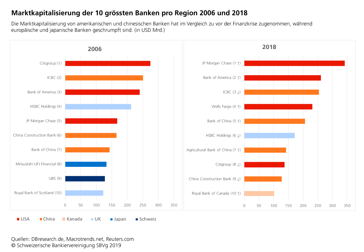 marktkapitalisierung